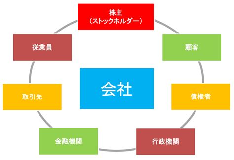 ステークホルダーとは わかりやすく.